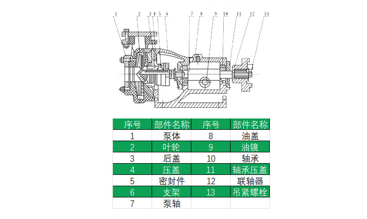 HYCQ轻型不锈钢黄色网站麻豆结构图 HYCQ轻型不锈钢黄色网站麻豆结构图