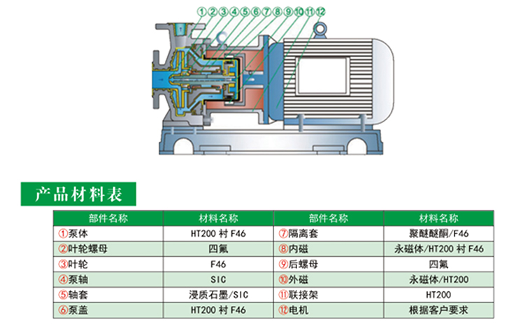 黄色网站麻豆产品材料表