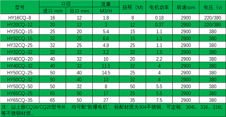 HYCQ轻型不锈钢黄色网站麻豆选型表